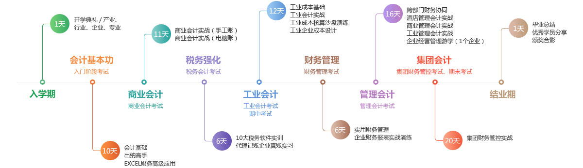 <a href='/school/714.html' target='_blank'><u>南昌恒企会计</u></a>培训优势