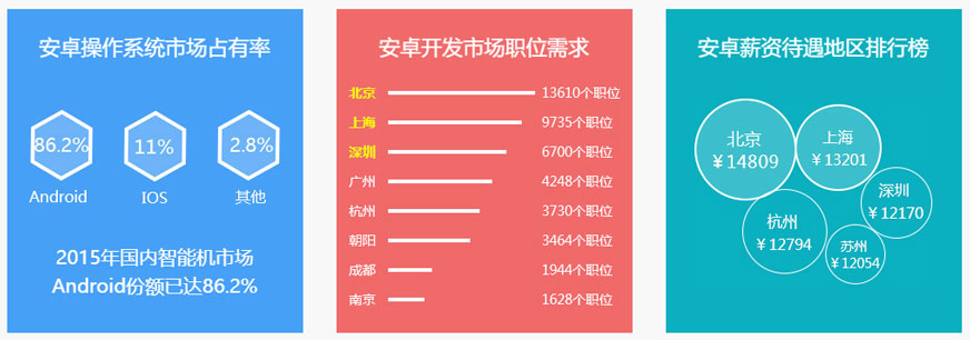 中国智能手机操作系统格局 安卓一方制霸市场